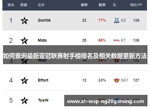 如何查询最新亚冠联赛射手榜排名及相关数据更新方法