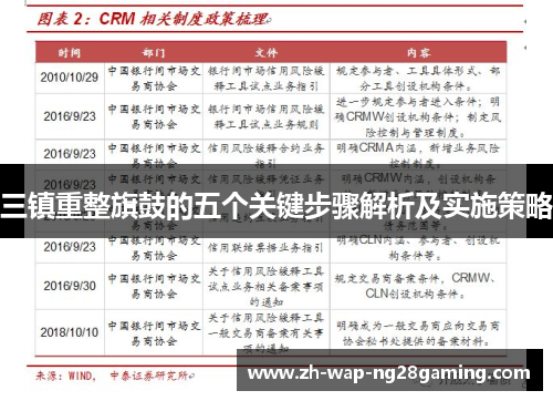 三镇重整旗鼓的五个关键步骤解析及实施策略