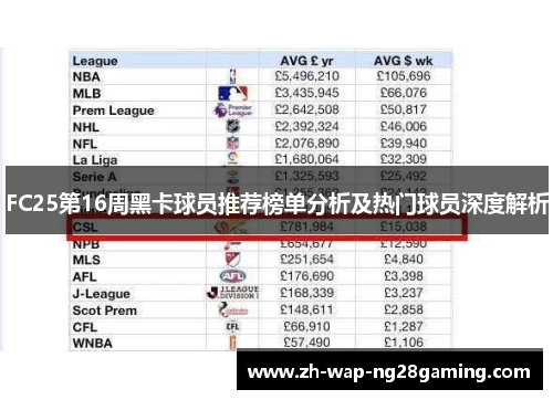 FC25第16周黑卡球员推荐榜单分析及热门球员深度解析