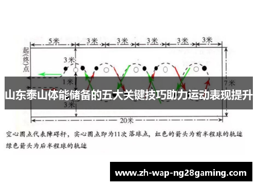 山东泰山体能储备的五大关键技巧助力运动表现提升