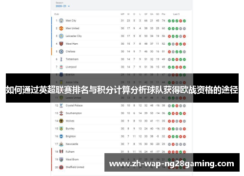 如何通过英超联赛排名与积分计算分析球队获得欧战资格的途径