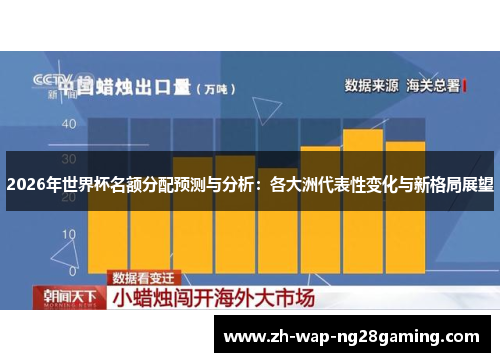 2026年世界杯名额分配预测与分析：各大洲代表性变化与新格局展望