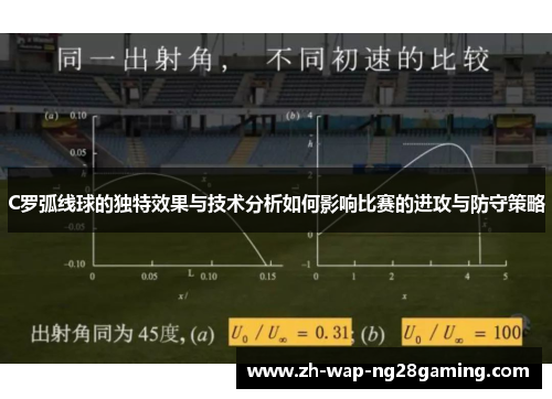 C罗弧线球的独特效果与技术分析如何影响比赛的进攻与防守策略