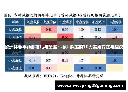 欧洲杯赛事预测技巧与策略：提升胜率的10大实用方法与建议
