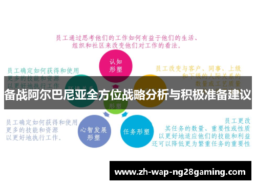 备战阿尔巴尼亚全方位战略分析与积极准备建议