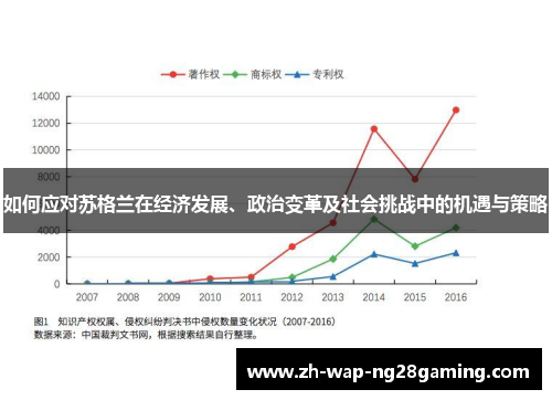 如何应对苏格兰在经济发展、政治变革及社会挑战中的机遇与策略