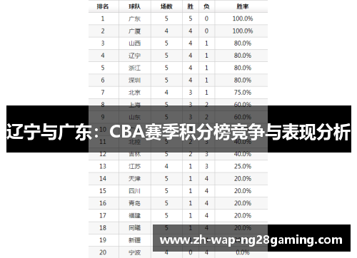 辽宁与广东：CBA赛季积分榜竞争与表现分析