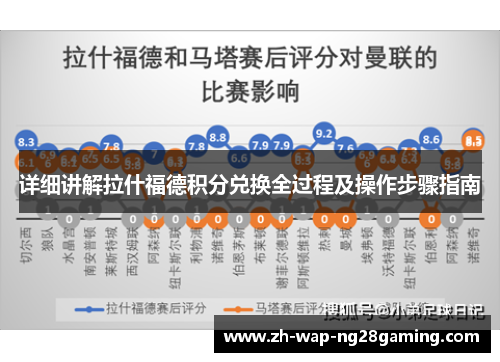 详细讲解拉什福德积分兑换全过程及操作步骤指南