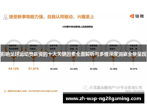 影响足球运动员薪资的十大关键因素全面解析与多维深度洞察全景呈现