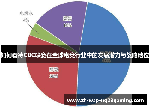 如何看待CBC联赛在全球电竞行业中的发展潜力与战略地位